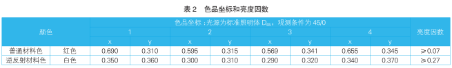 交通錐色品坐標和亮度因素